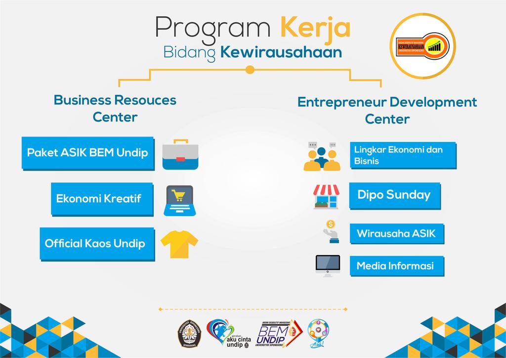 Detail Contoh Program Kerja Business Development Nomer 49