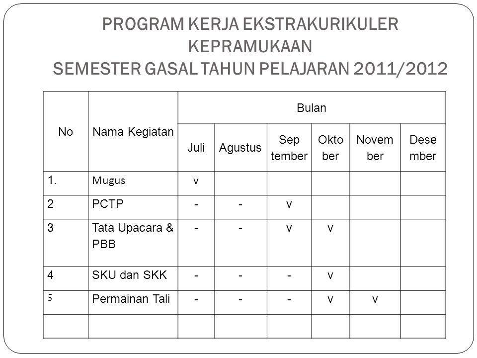 Detail Contoh Program Kerja Ekstrakurikuler Nomer 13