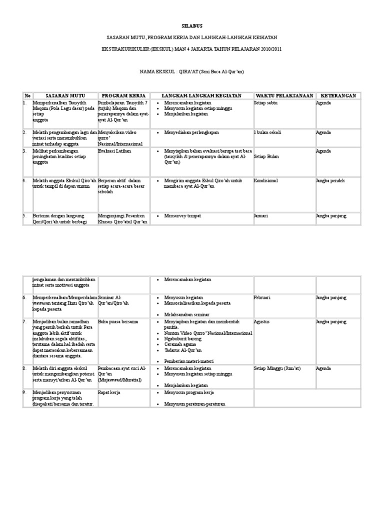 Detail Contoh Program Kerja Ekstrakurikuler Nomer 4