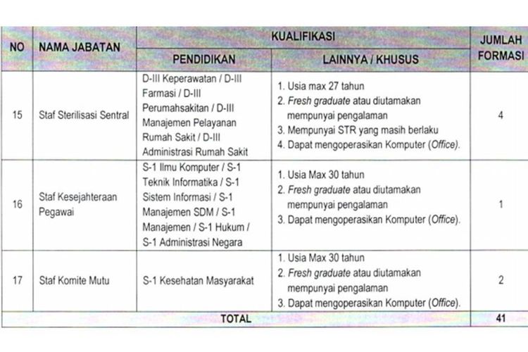 Detail Contoh Program Kerja Hrd Rumah Sakit Nomer 39