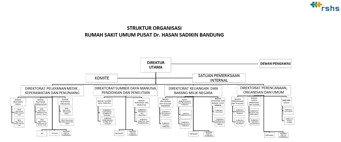 Detail Contoh Program Kerja Hrd Rumah Sakit Nomer 43