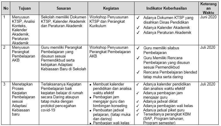 Detail Contoh Program Kerja Humas Nomer 36