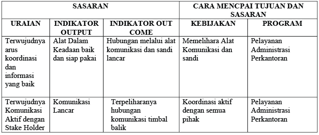 Detail Contoh Program Kerja Humas Nomer 7