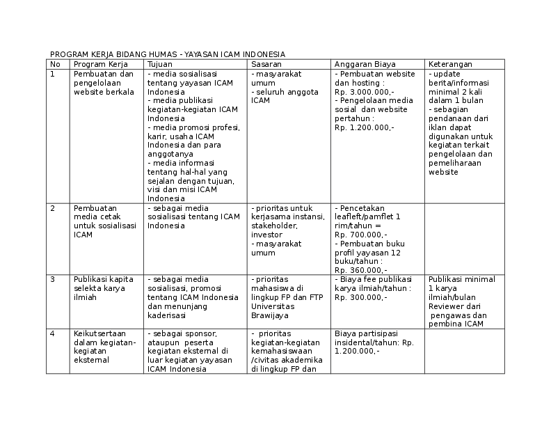 Detail Contoh Program Kerja Humas Nomer 9