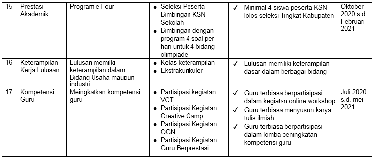 Detail Contoh Program Kerja Humas Sekolah Koleksi Nomer 50