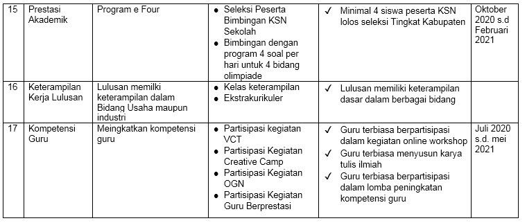 Detail Contoh Program Kerja Humas Sekolah Nomer 50