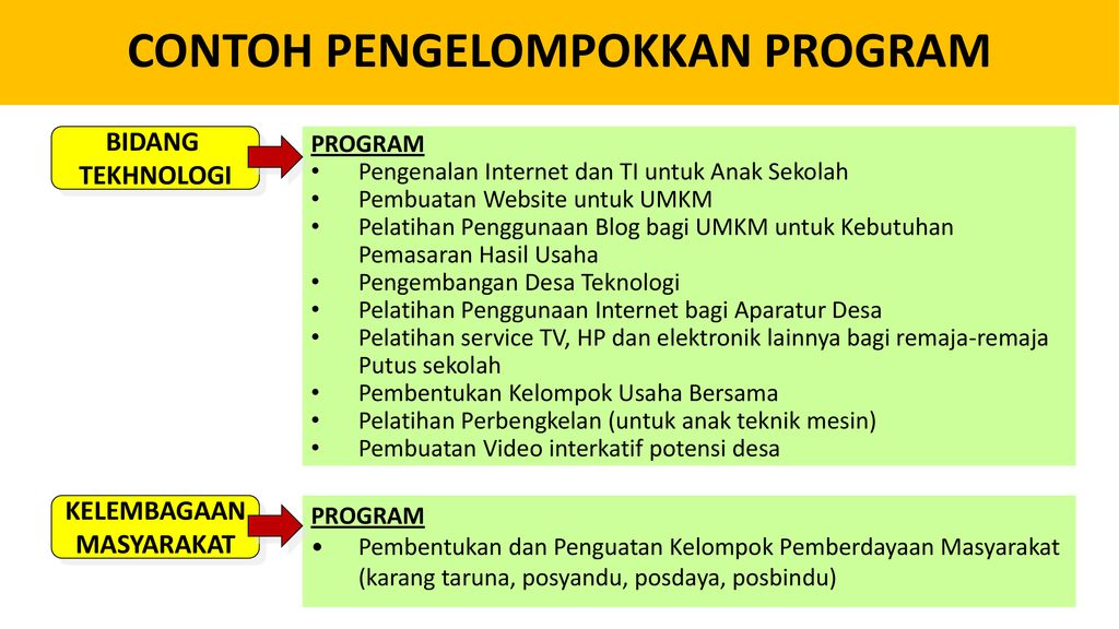 Detail Contoh Program Kerja Karang Taruna Nomer 52