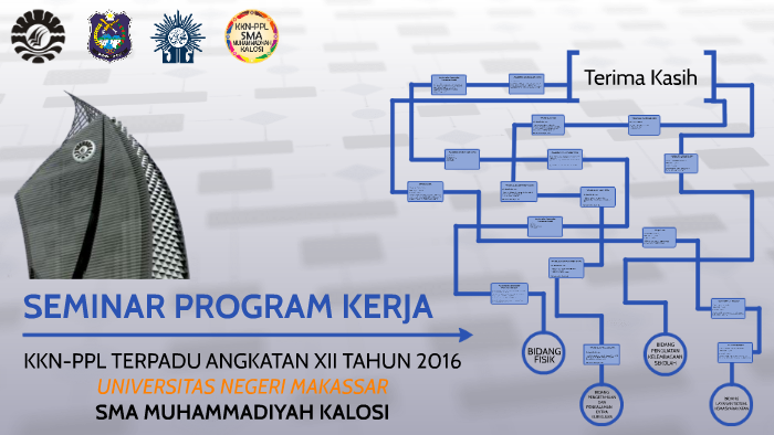 Detail Contoh Program Kerja Kkn Nomer 26