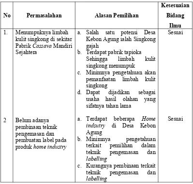Detail Contoh Program Kerja Kkn Nomer 45