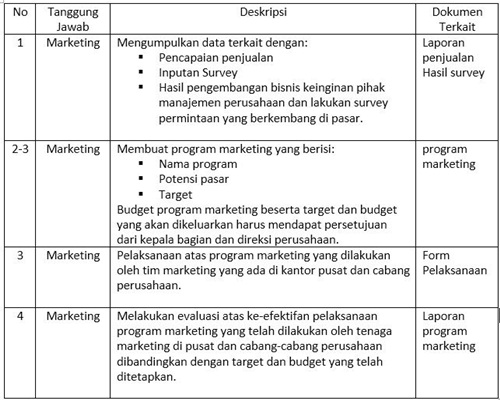 Detail Contoh Program Kerja Marketing Property Nomer 12