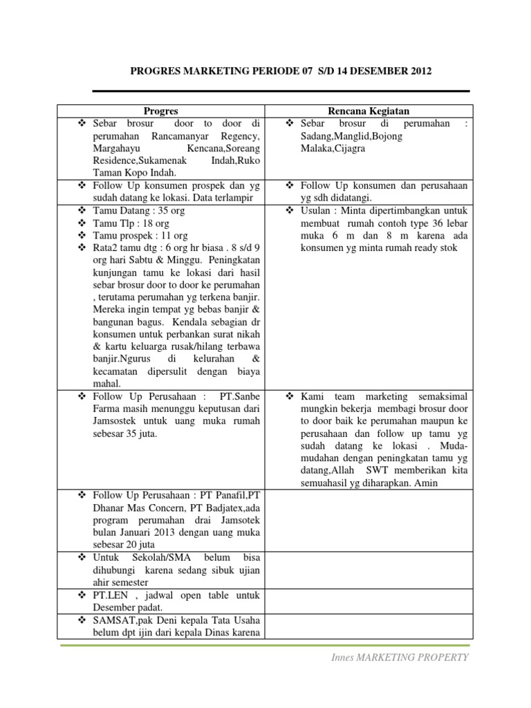 Detail Contoh Program Kerja Marketing Property Nomer 17