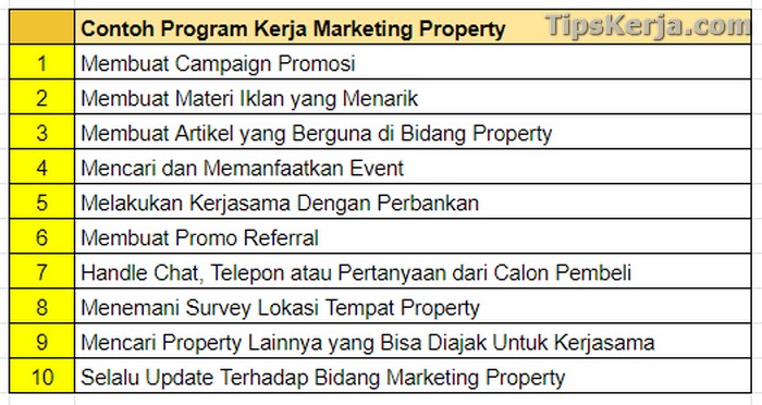 Detail Contoh Program Kerja Marketing Property Nomer 3