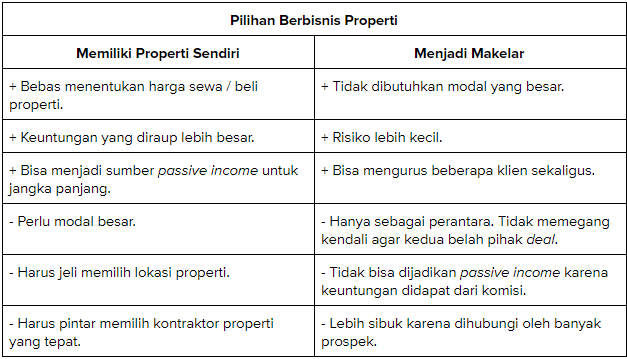 Detail Contoh Program Kerja Marketing Property Nomer 10