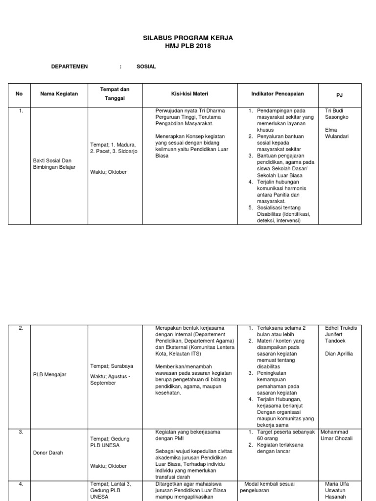 Detail Contoh Program Kerja Organisasi Nomer 23
