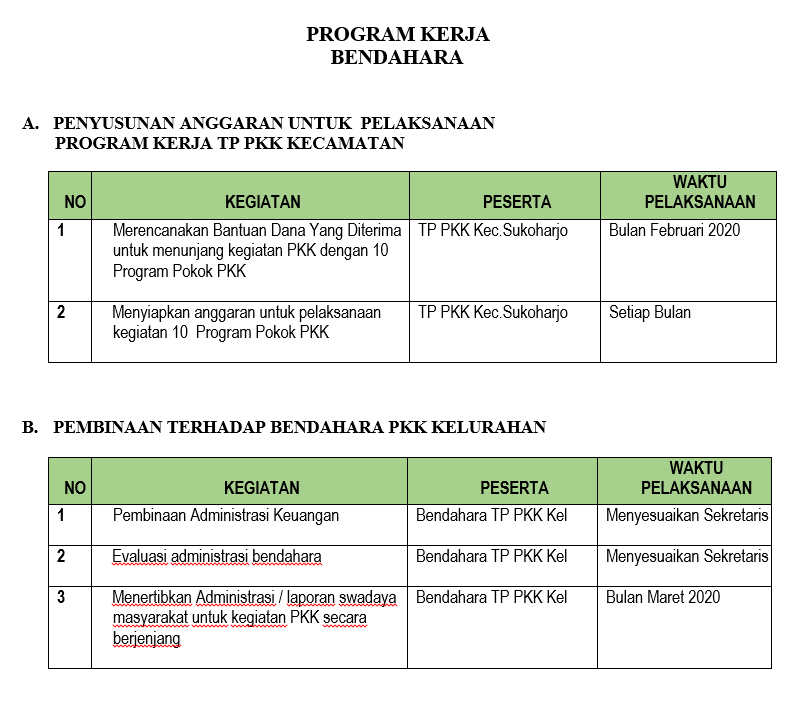 Detail Contoh Program Kerja Organisasi Nomer 41