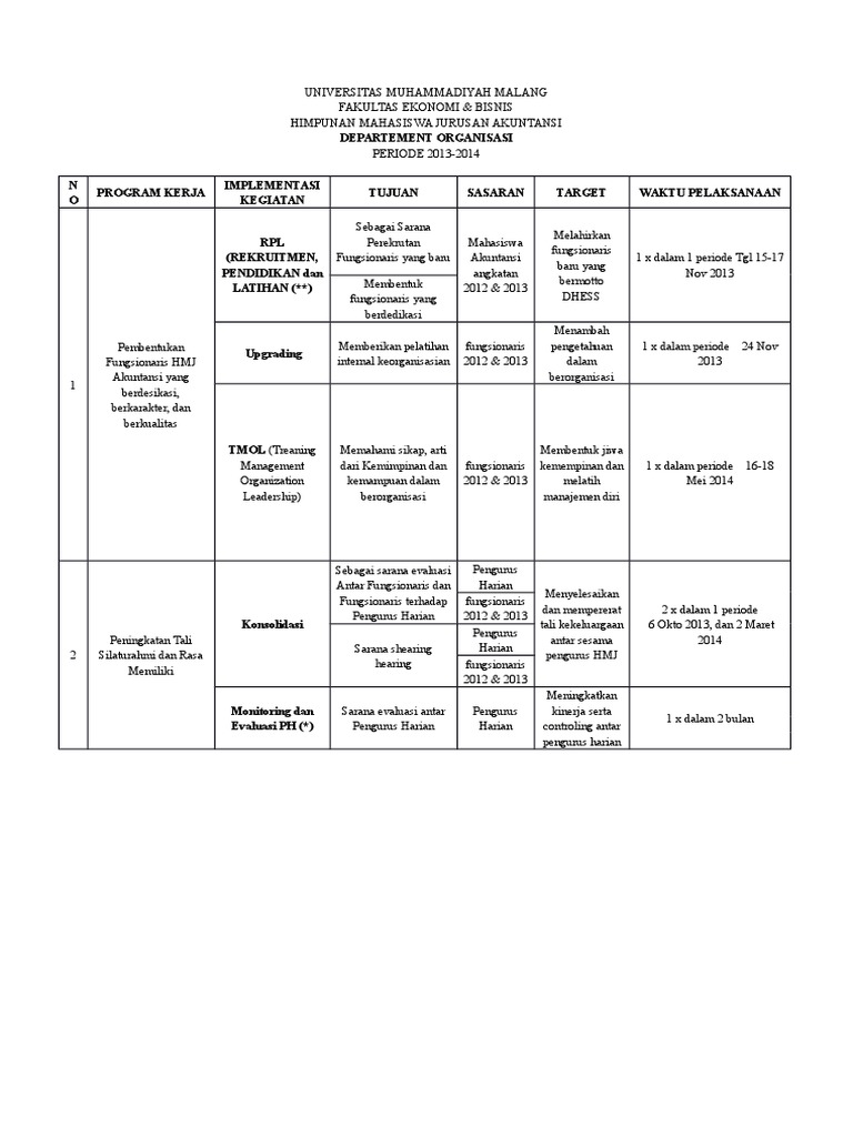 Detail Contoh Program Kerja Organisasi Mahasiswa Nomer 2