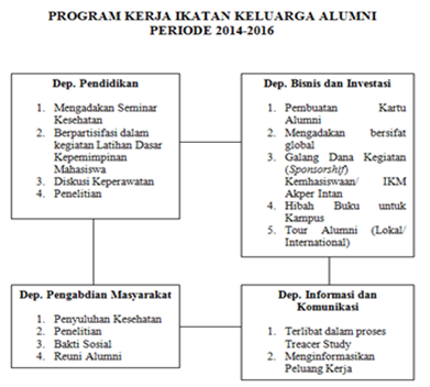 Detail Contoh Program Kerja Organisasi Mahasiswa Nomer 24