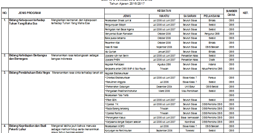 Detail Contoh Program Kerja Osis Nomer 35