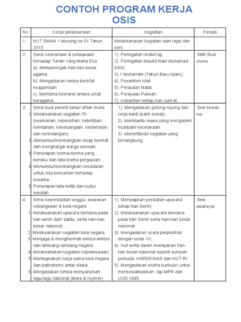 Detail Contoh Program Kerja Osis Nomer 5