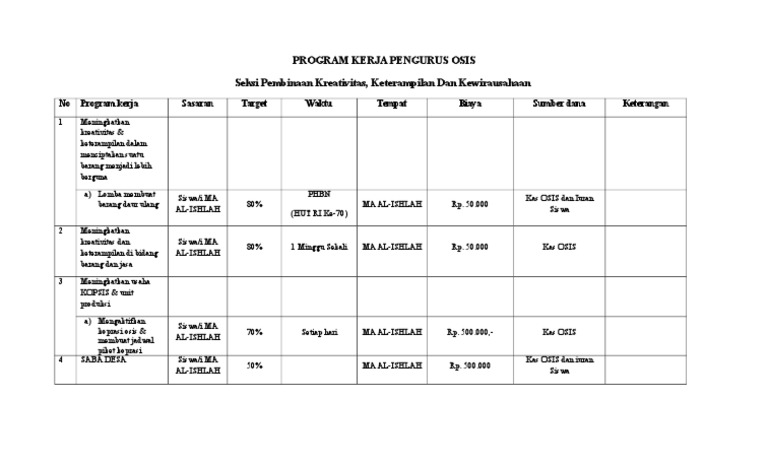 Detail Contoh Program Kerja Osis Bidang Keterampilan Dan Kewirausahaan Nomer 14