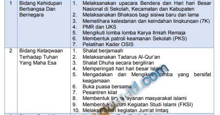 Detail Contoh Program Kerja Osis Bidang Keterampilan Dan Kewirausahaan Nomer 32