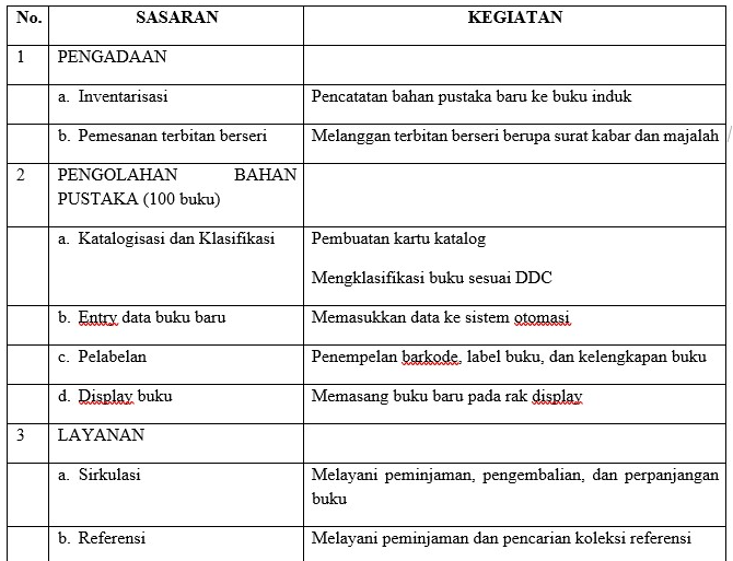 Detail Contoh Program Kerja Perpustakaan Nomer 12