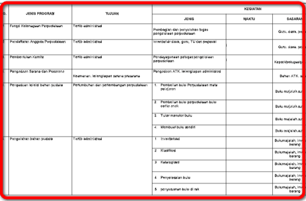 Detail Contoh Program Kerja Perpustakaan Nomer 30