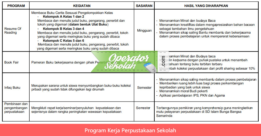 Detail Contoh Program Kerja Perpustakaan Nomer 31