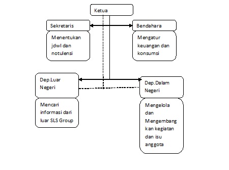 Detail Contoh Program Kerja Perpustakaan Nomer 32