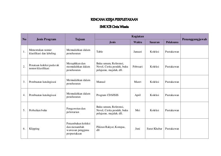 Detail Contoh Program Kerja Perpustakaan Nomer 5