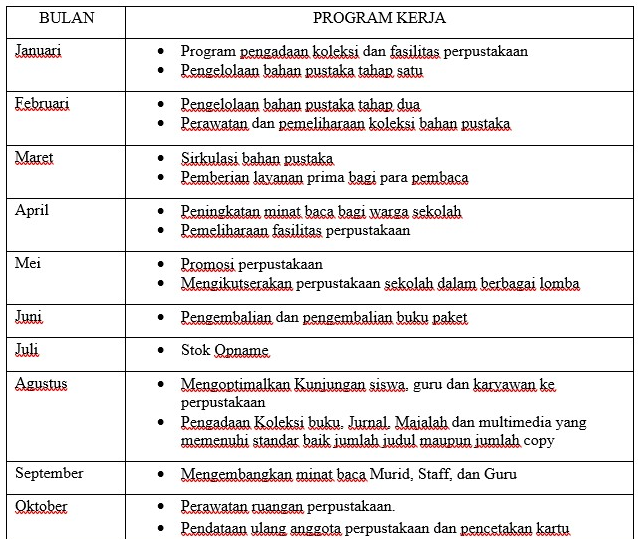 Detail Contoh Program Kerja Perpustakaan Nomer 8