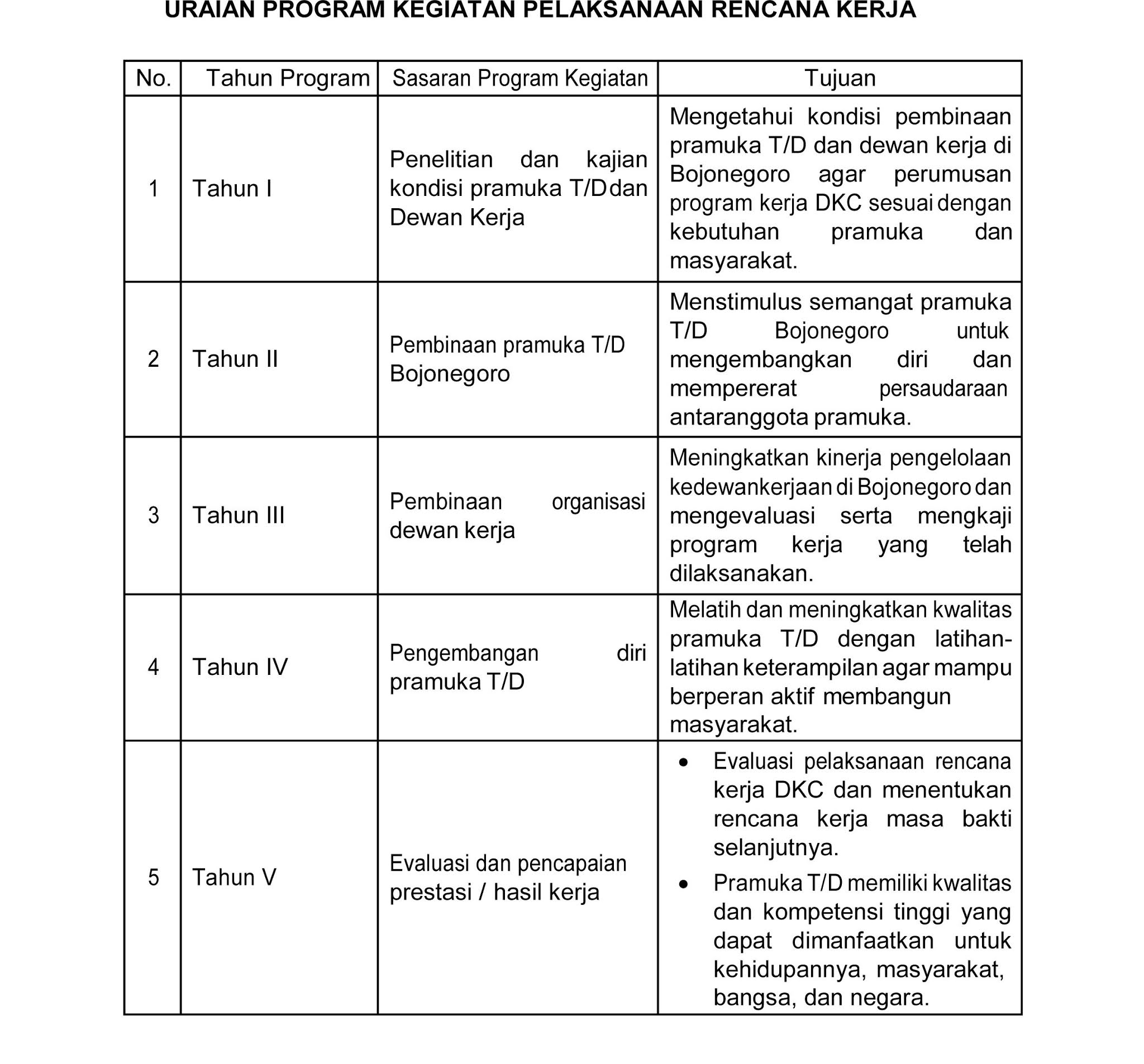 Program Kerja Pramuka