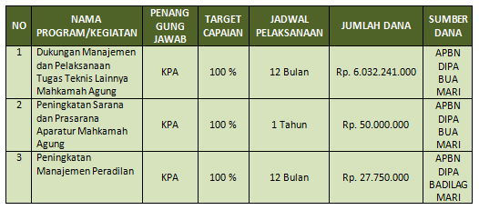 Detail Contoh Program Kerja Sederhana Nomer 17