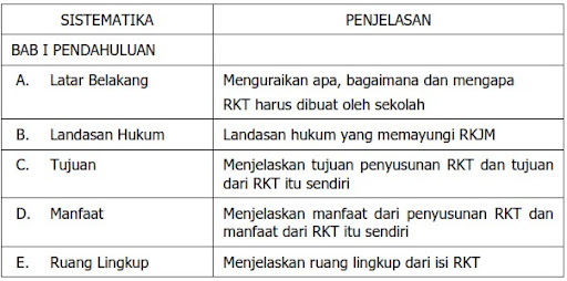 Detail Contoh Program Kerja Sederhana Nomer 34