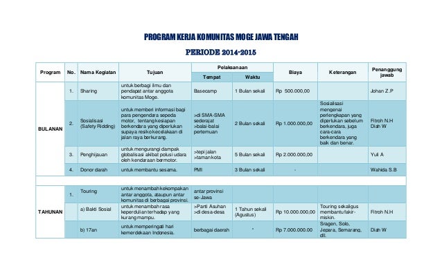 Detail Contoh Program Kerja Tahunan Organisasi Nomer 36