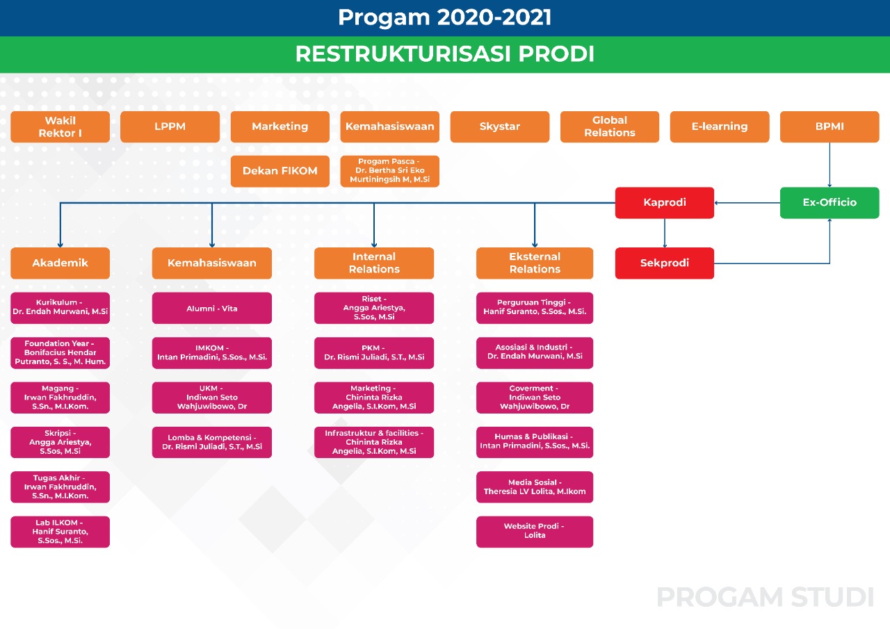Detail Contoh Program Kerja Tim Sukses Pilkada Nomer 9