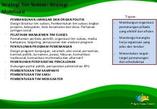 Detail Contoh Program Kerja Tim Sukses Pilkada Nomer 19