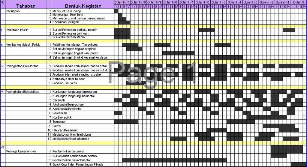 Detail Contoh Program Kerja Tim Sukses Pilkada Nomer 20