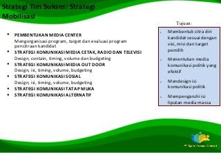 Detail Contoh Program Kerja Tim Sukses Pilkada Nomer 23