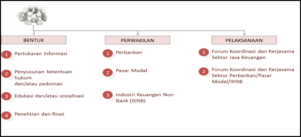 Detail Contoh Program Kerja Tim Sukses Pilkada Nomer 40