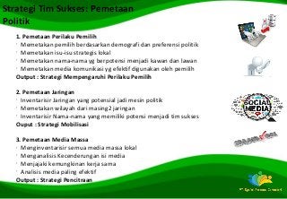 Detail Contoh Program Kerja Tim Sukses Pilkada Nomer 7