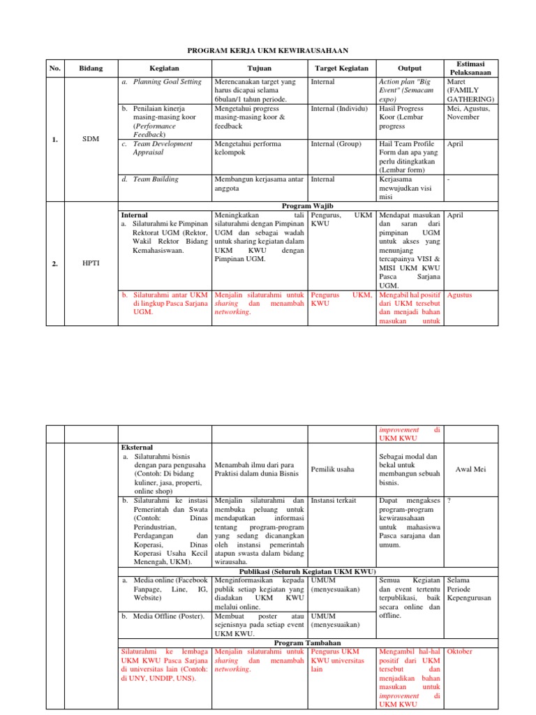 Contoh Program Kerja Ukm Kewirausahaan - 43+ Koleksi Gambar