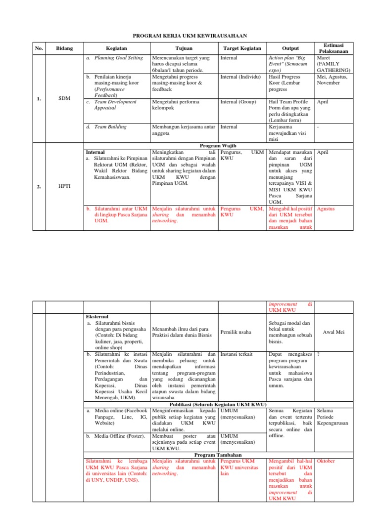 Contoh Program Kerja Ukm Kewirausahaan - KibrisPDR