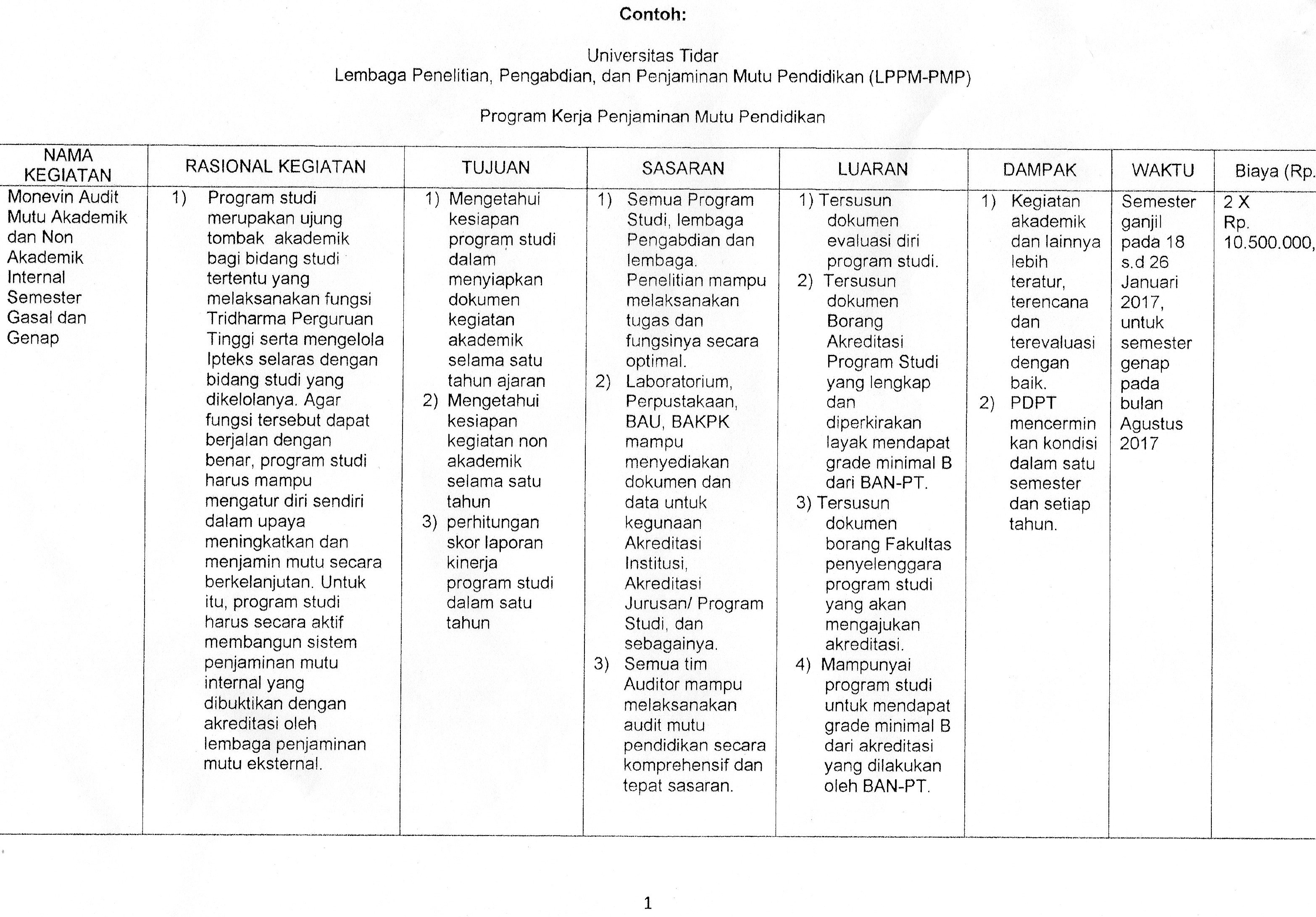 Detail Contoh Program Kerja Ukm Kewirausahaan Nomer 12