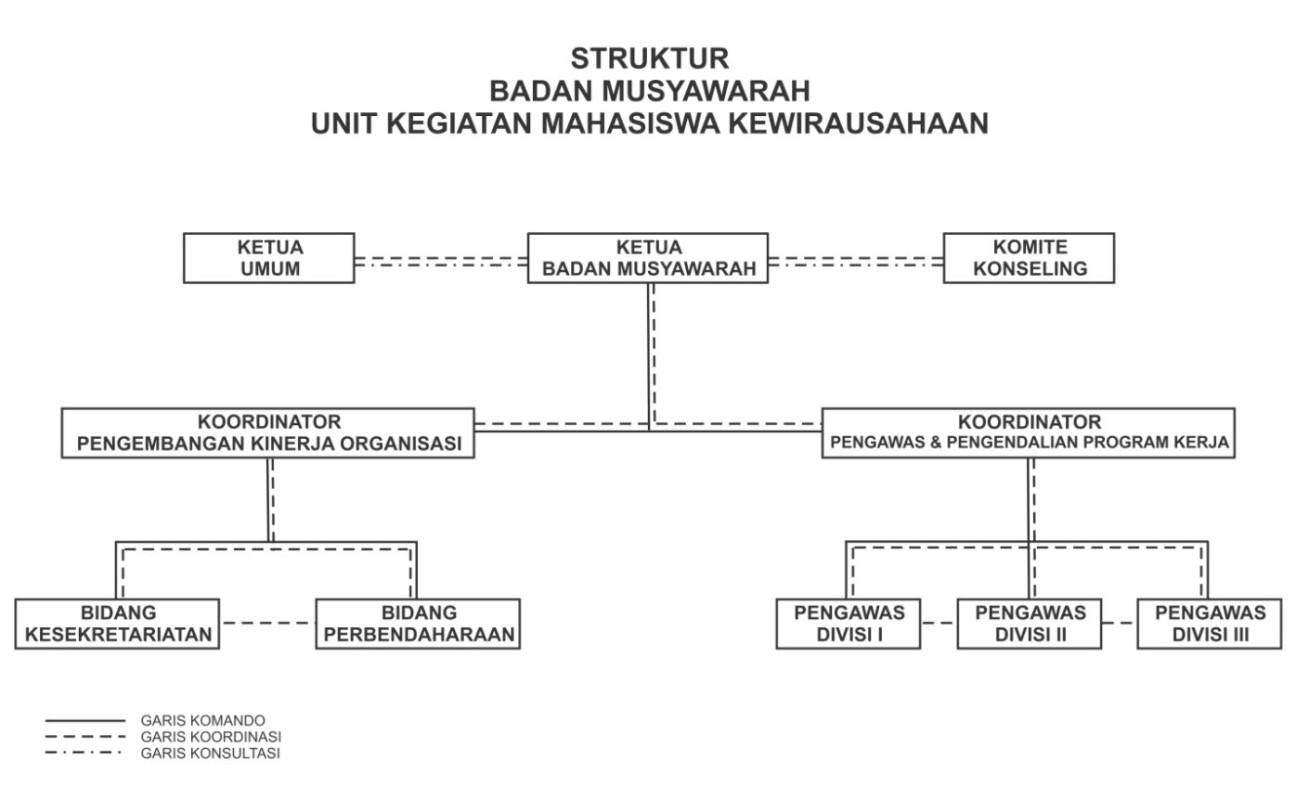 Download Contoh Program Kerja Ukm Kewirausahaan Nomer 15