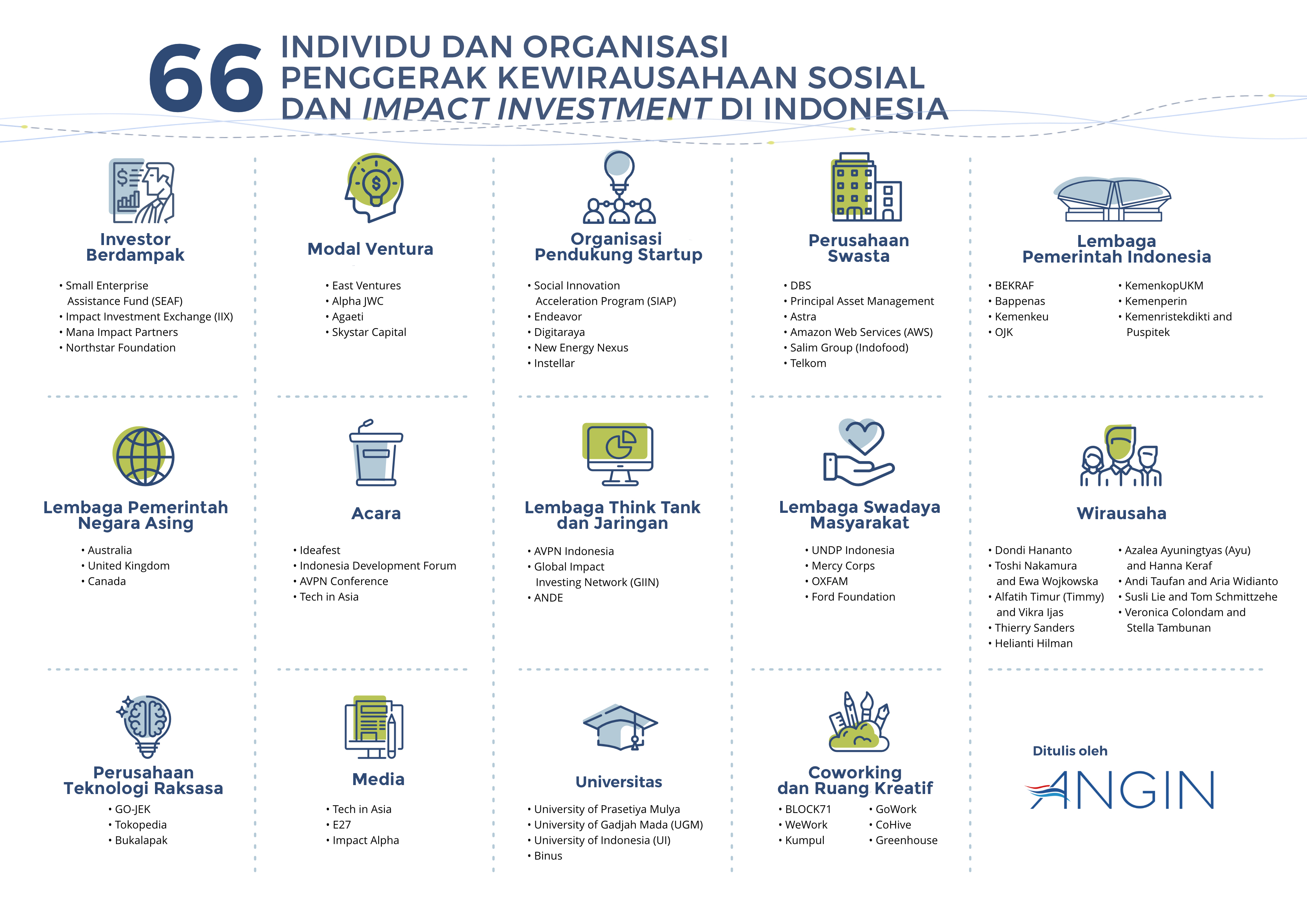 Detail Contoh Program Kerja Ukm Kewirausahaan Nomer 31