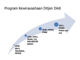 Detail Contoh Program Kerja Ukm Kewirausahaan Nomer 39