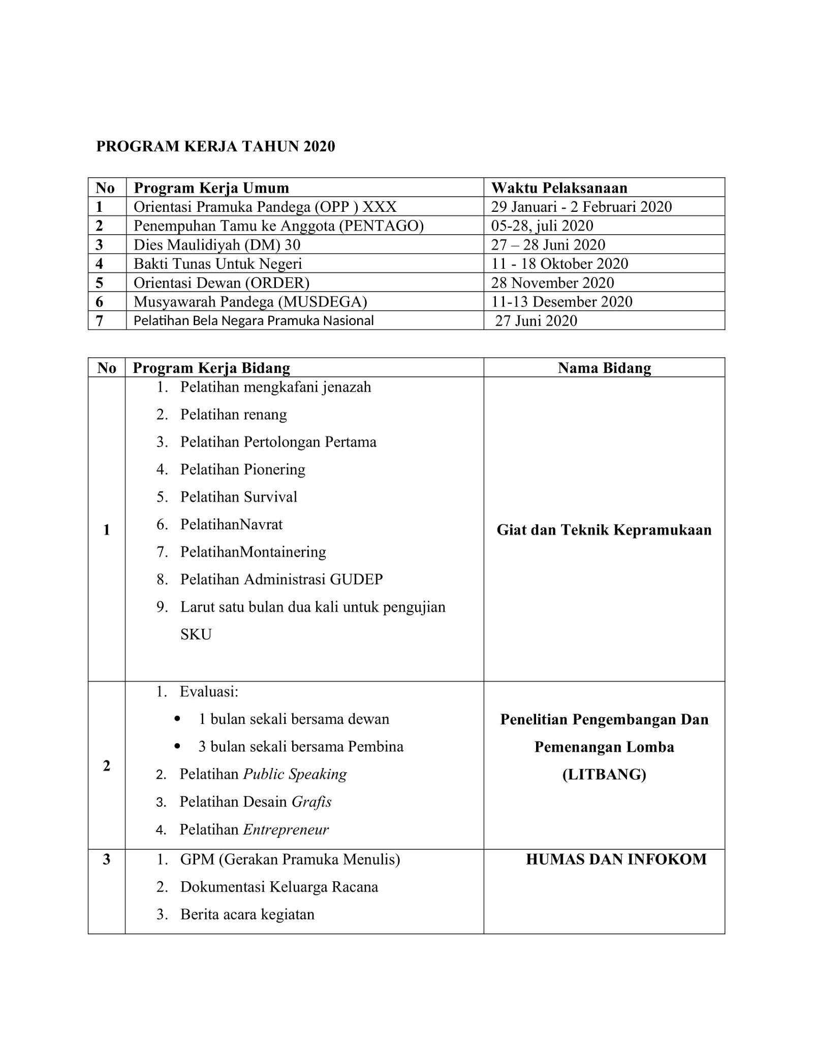 Detail Contoh Program Kerja Ukm Kewirausahaan Nomer 9