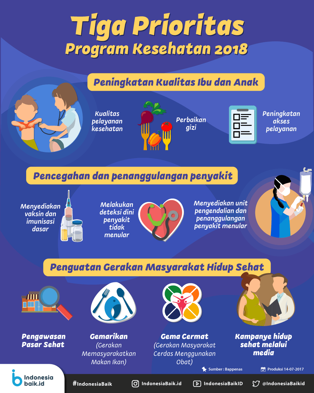 Contoh Program Kesehatan - KibrisPDR