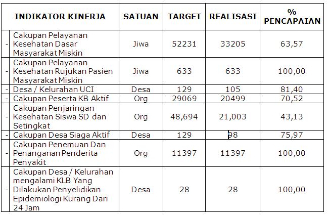 Detail Contoh Program Kesehatan Nomer 35